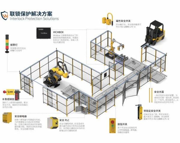 �����Ӵ����˽�������������װ�ã�